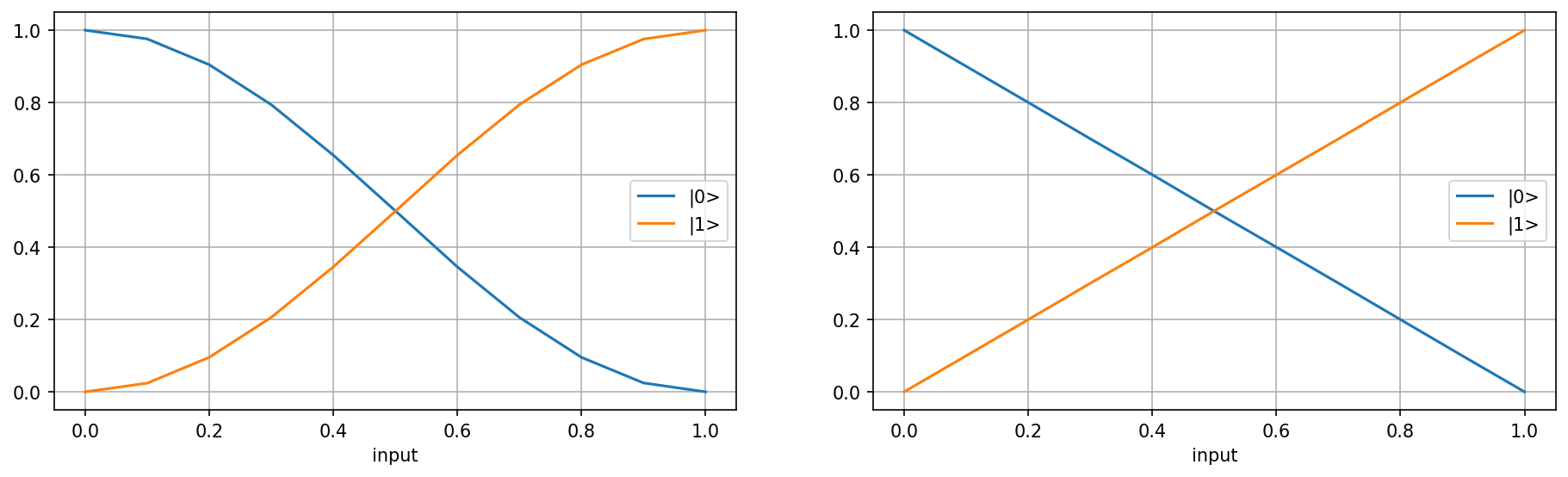 ../_images/notebooks_04_linear_angular_model_comparison_17_0.png