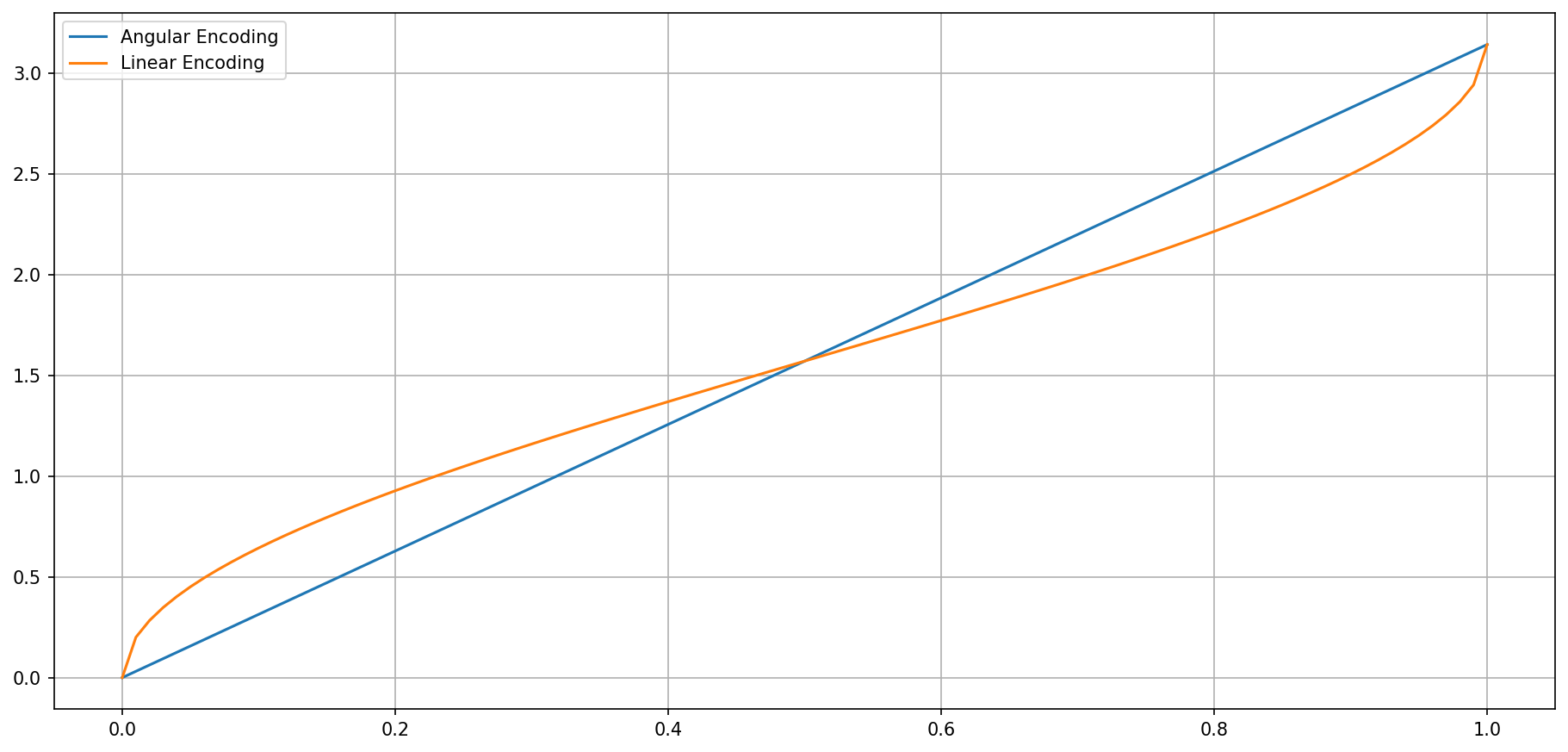 ../_images/notebooks_04_linear_angular_model_comparison_4_0.png