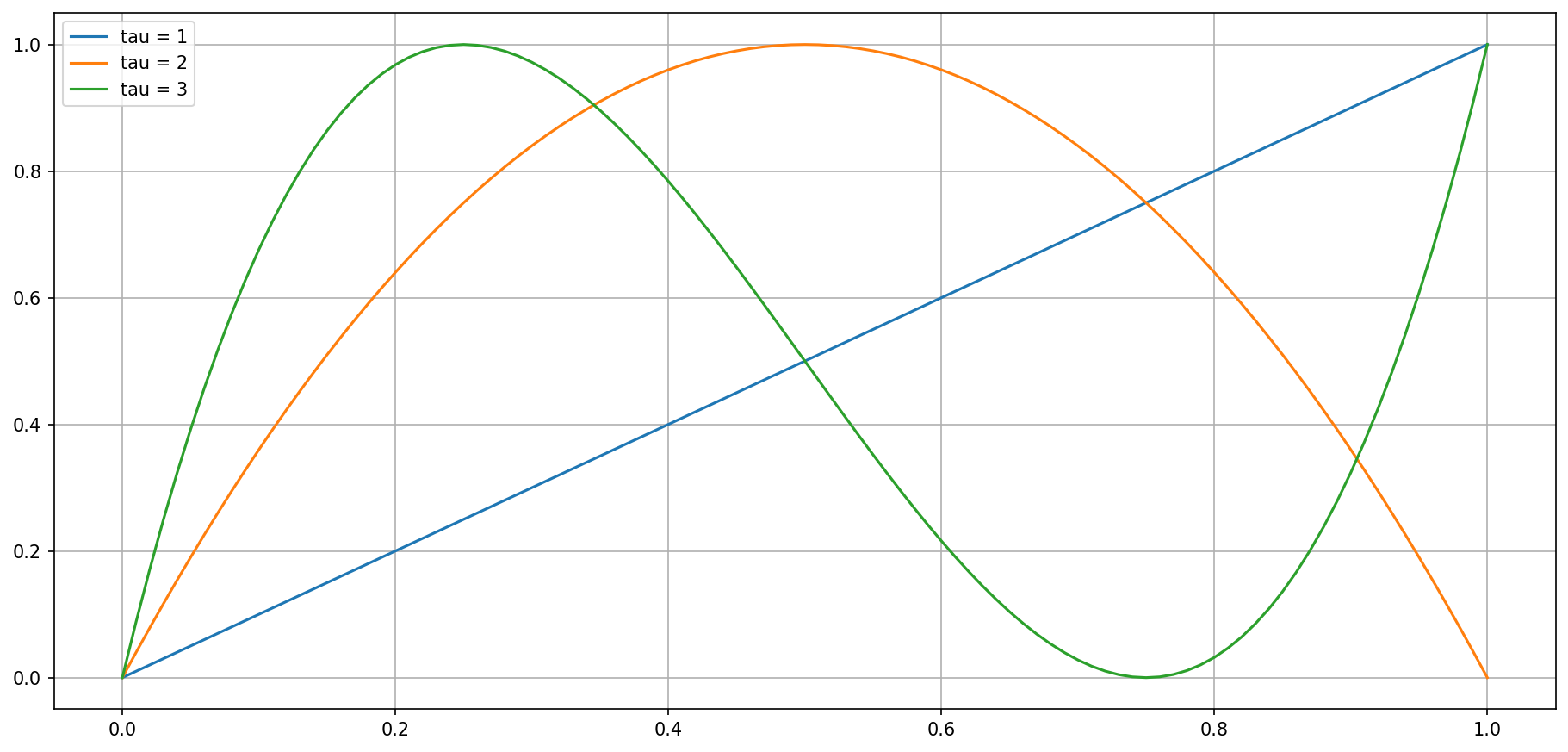 ../_images/notebooks_04_linear_angular_model_comparison_8_0.png
