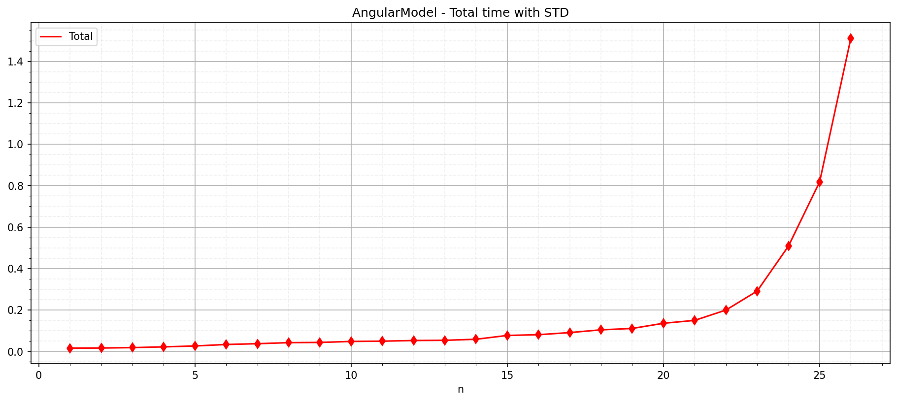 ../_images/notebooks_05_computation_speed_benchmark_14_0.png
