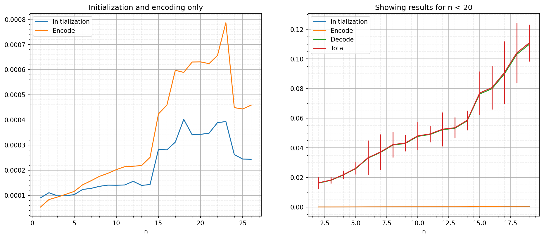 ../_images/notebooks_05_computation_speed_benchmark_14_3.png
