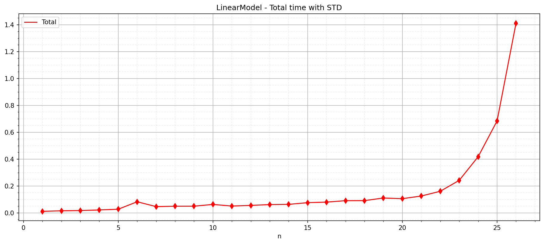 ../_images/notebooks_05_computation_speed_benchmark_20_0.png
