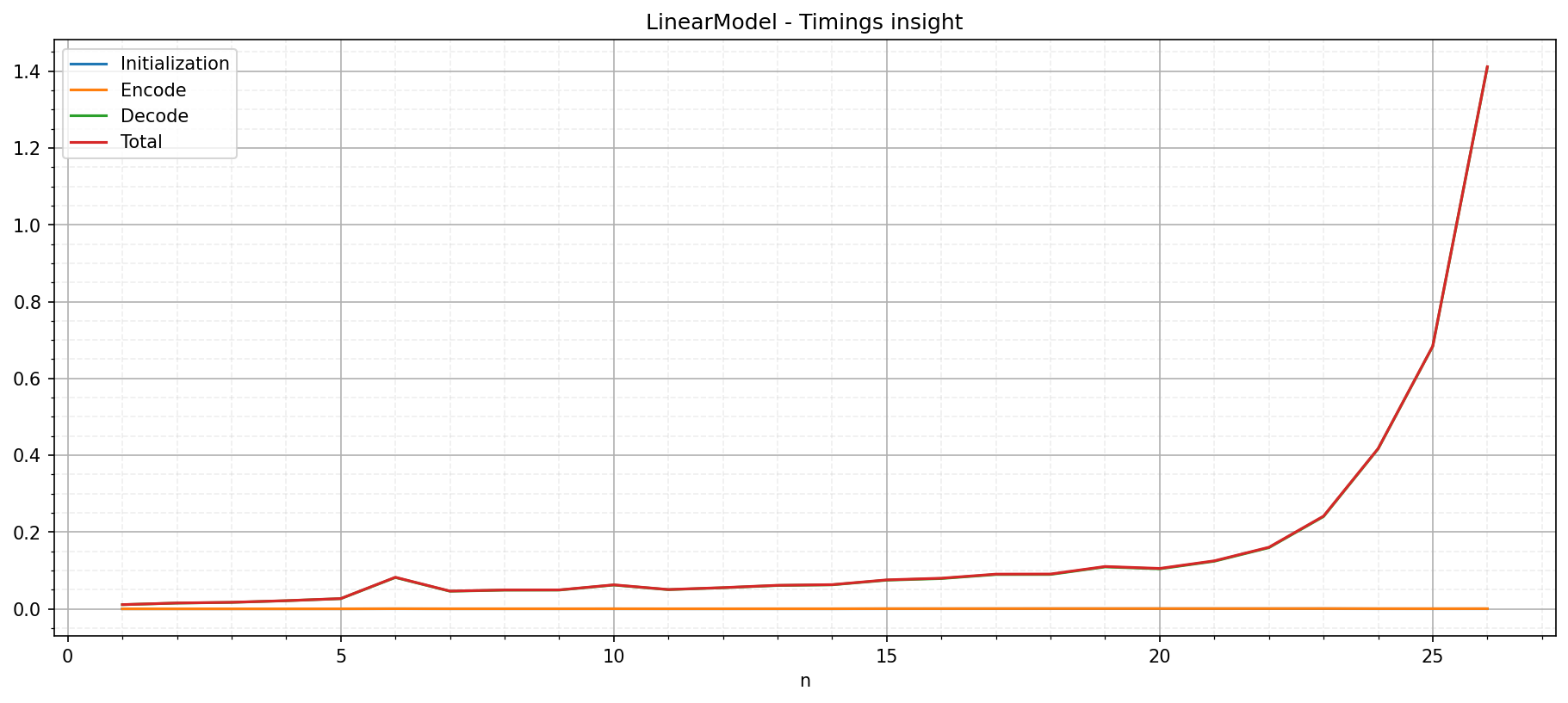 ../_images/notebooks_05_computation_speed_benchmark_20_1.png