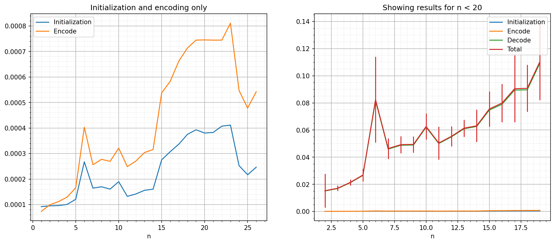 ../_images/notebooks_05_computation_speed_benchmark_20_3.png