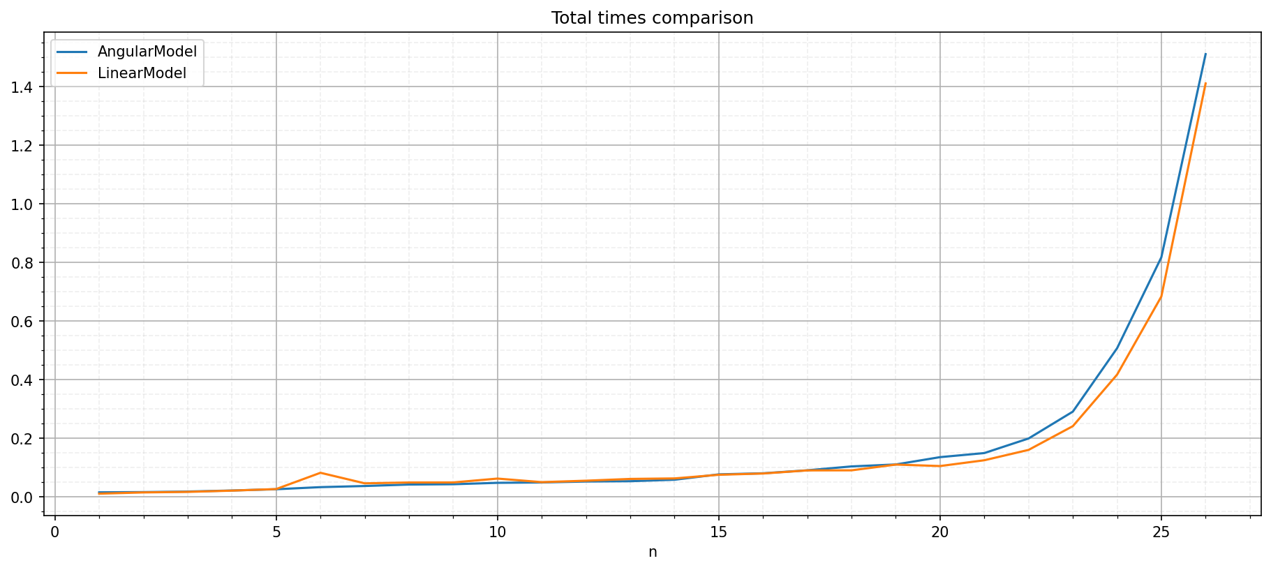 ../_images/notebooks_05_computation_speed_benchmark_23_0.png
