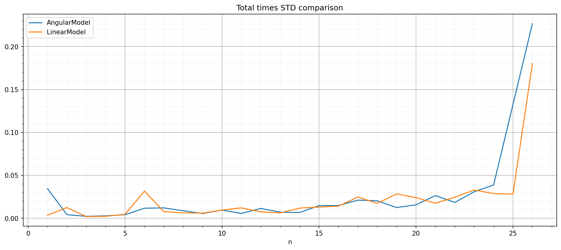 ../_images/notebooks_05_computation_speed_benchmark_24_0.png