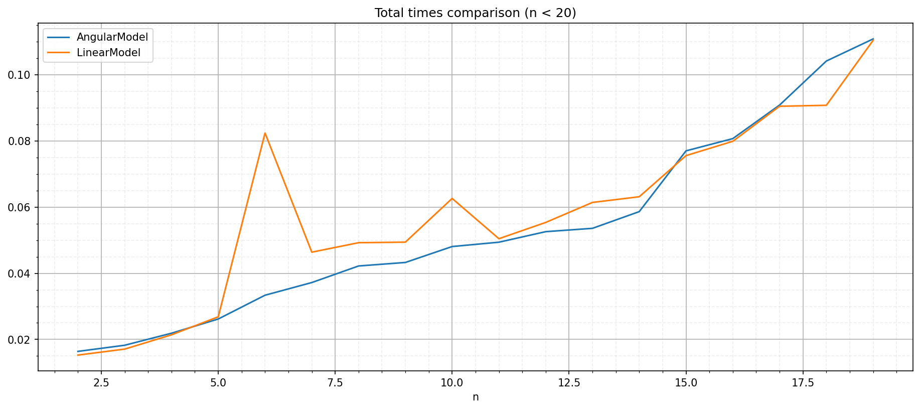 ../_images/notebooks_05_computation_speed_benchmark_25_0.png